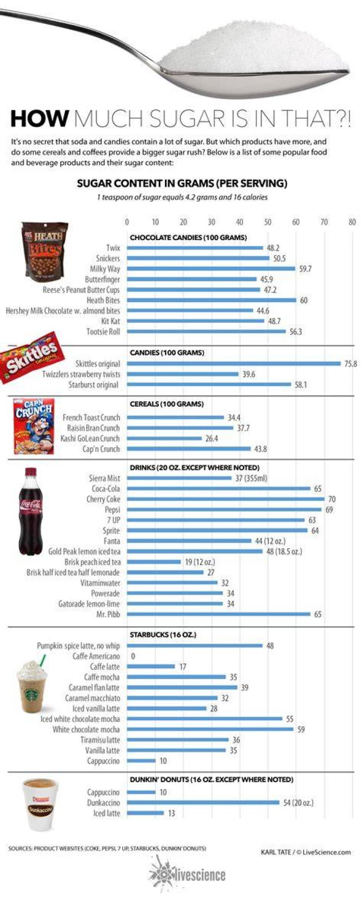 How Many Grams of Sugar Per Day Can a Diabetic Have? Healthfully