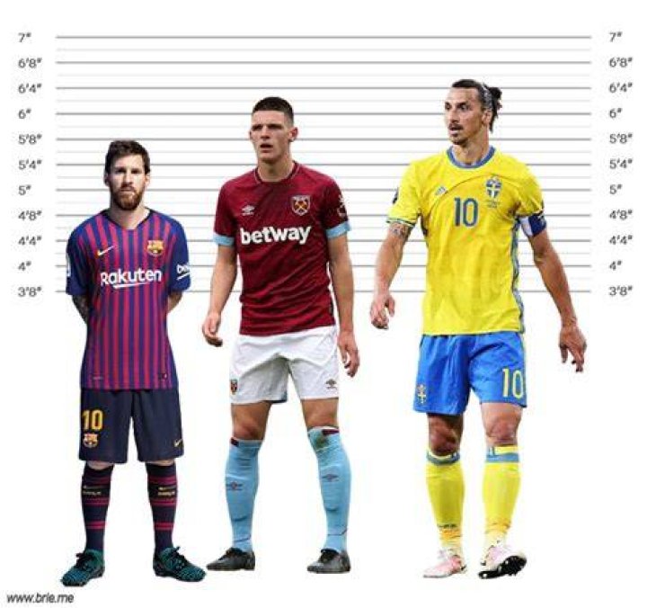 Messi Height How Tall is the Soccer Star? + HGH Usage
