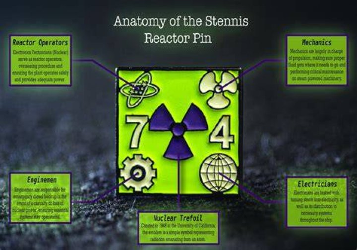 Pin on Сука Reactor