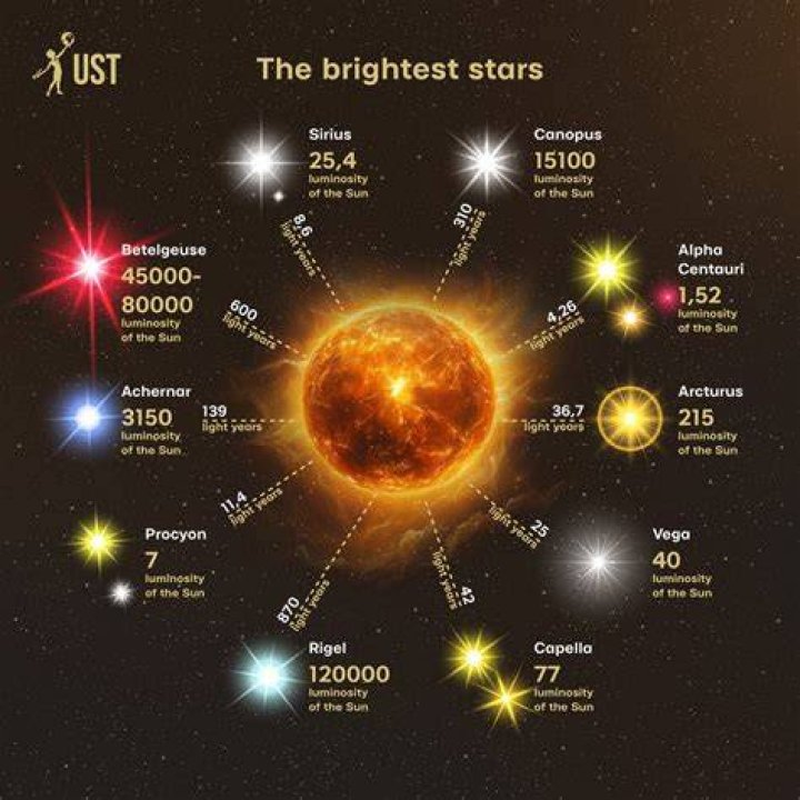 The Brightest Star In The Sky Chinese Drama Watch Online Great Offers