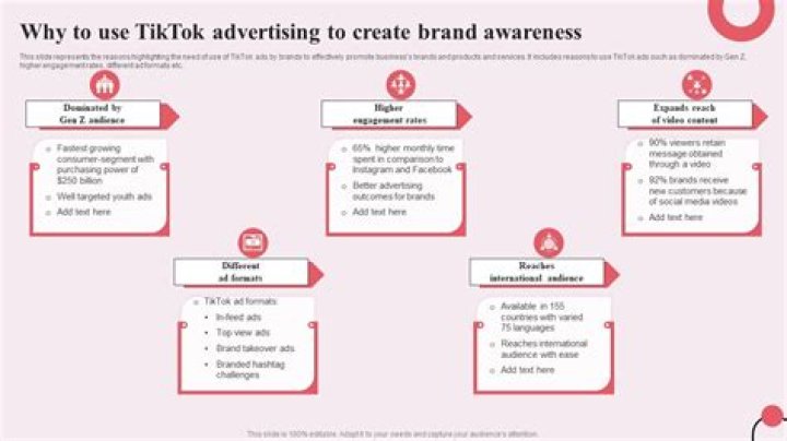 Understanding The "frm" Meaning In TikTok: A Deep Dive