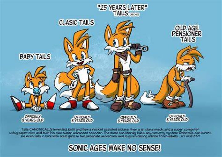 Unraveling The Mysteries Of Tails Age